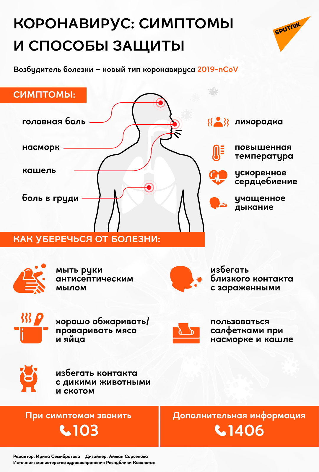 Инфографика: Коронавирус