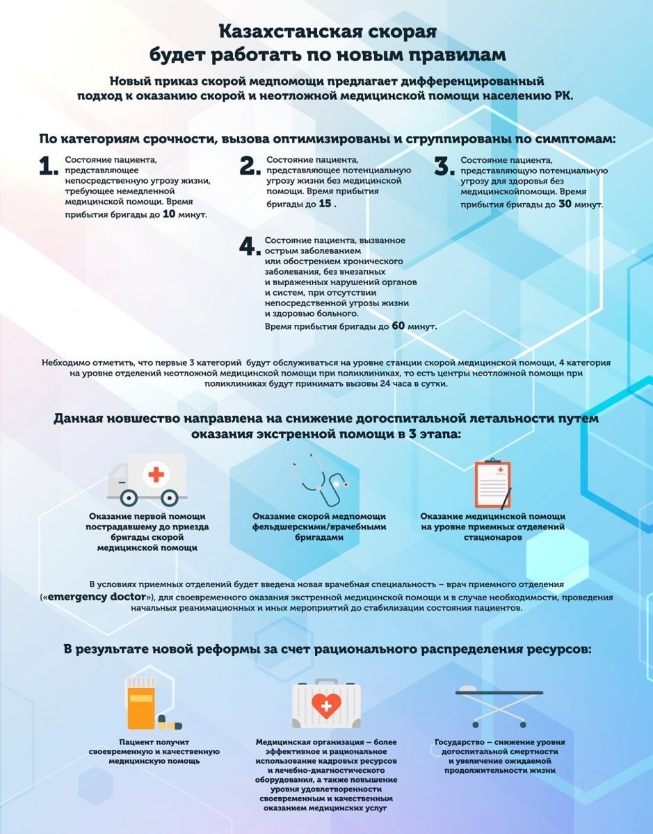 Новый алгоритм работы скорой помощи в Казахстане