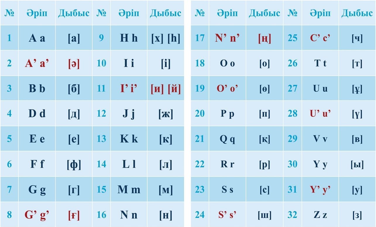Латын графикасына негізделген қазақ тілі әліпбиі