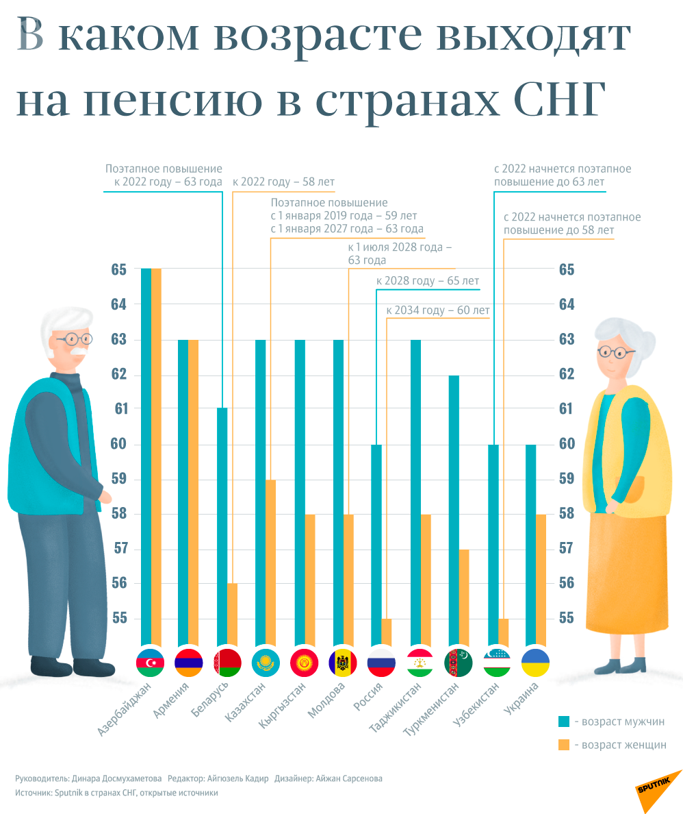 Ставка кредита на украине в 2019 году